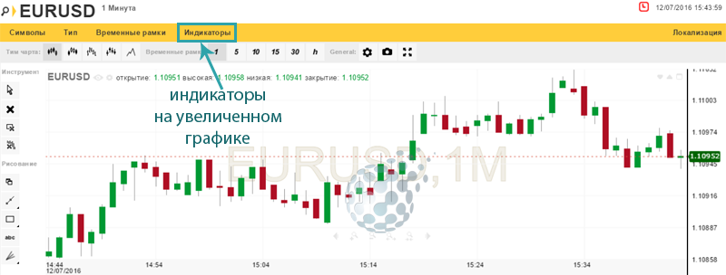 Компания с бесплатными индикаторами